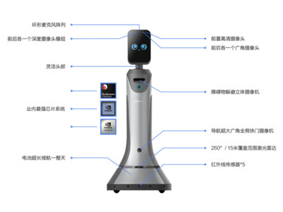 北京耀聪科技官方网站 智能人工机器人